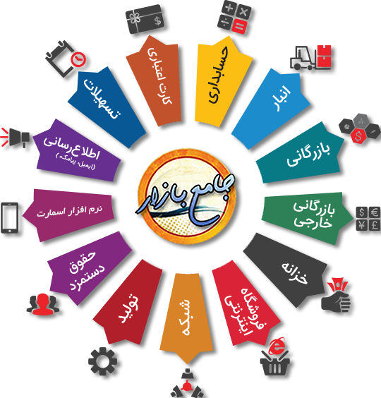 نمودار فعالیتها